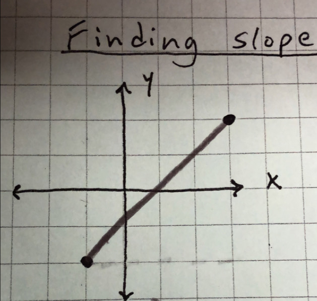 Finding slope