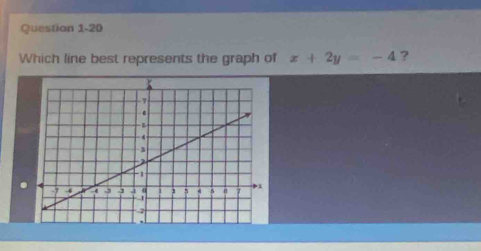 Which line best represents the graph of x+2y=-4 ?