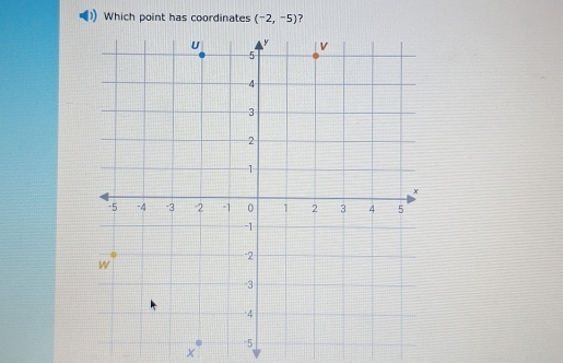 Which point has coordinates (-2,-5) ?
x