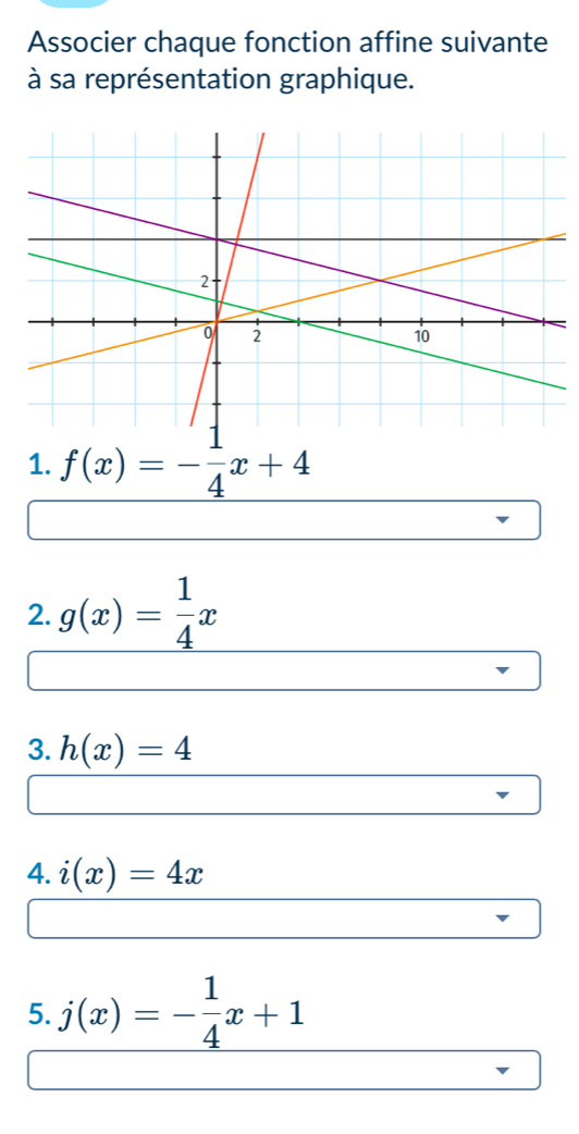 Associer chaque fonction affine suivante 
à sa représentation graphique. 
1. f(x)=- 1/4 x+4
2. g(x)= 1/4 x
3. h(x)=4
4. i(x)=4x
5. j(x)=- 1/4 x+1