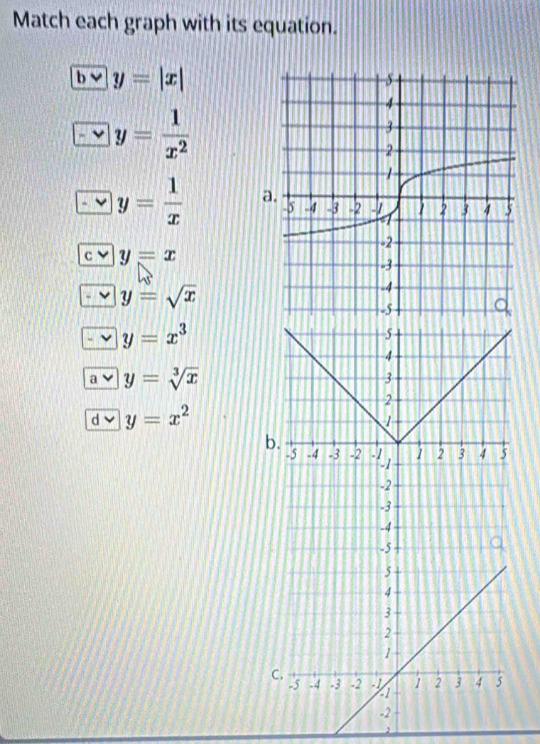 Match each graph with its equation.
bvee y=|x|
y= 1/x^2 
y= 1/x 
y=x
y=sqrt(x)
y=x^3
y=sqrt[3](x)
overline J y=x^2