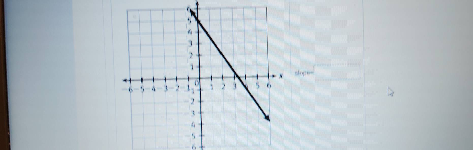 slope=
6