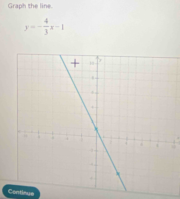 Graph the line.
y=- 4/3 x-1
X
0
Continue