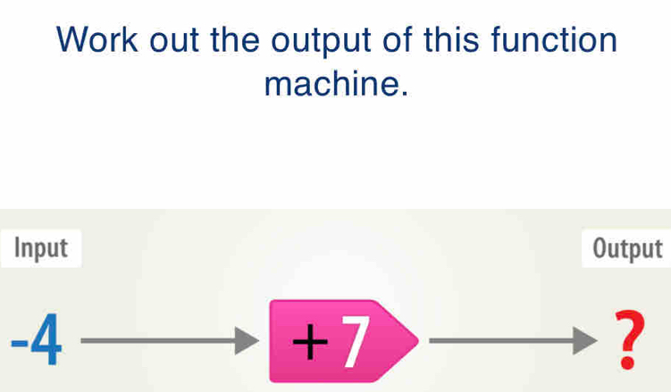 Work out the output of this function 
machine. 
Input Output
-4
+7
?