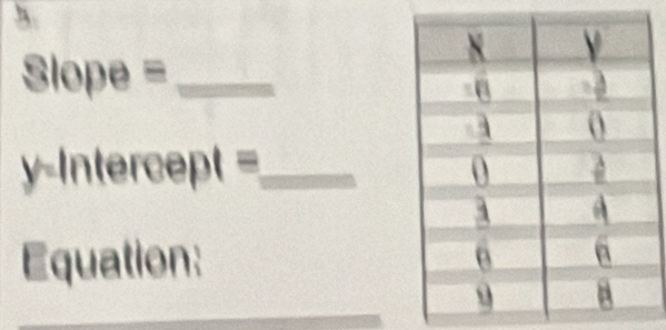 Slope=
y-intercept= _ 
Equation: