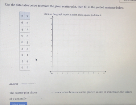 Use the data table below to create the given scatter plot, then fill in the guided sentence below. 
C 

Answer Anempttost ofs 
The scatter plot shows association because as the plotted values of x increase, the values 
of y generally 
Subena Aroswor