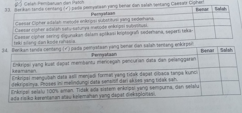 () Celah Pembaruan dan Patch 
3ar dan salah tentang Caesatr Cipher!
34