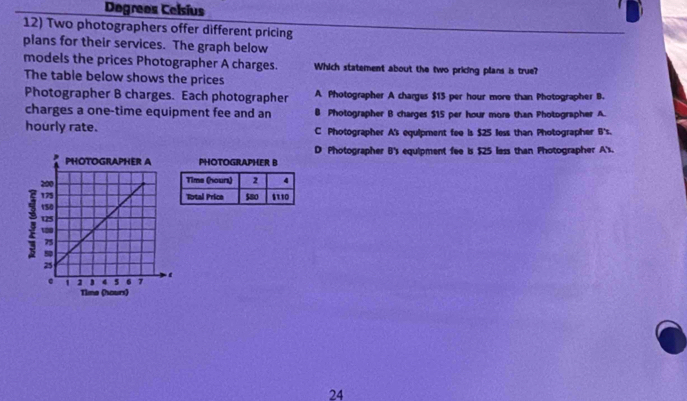 Degrees Celsíus
12) Two photographers offer different pricing
plans for their services. The graph below
models the prices Photographer A charges. Which statement about the two pricing plans is true?
The table below shows the prices
Photographer B charges. Each photographer A Photographer A charges $15 per hour more than Photographer B.
charges a one-time equipment fee and an B Photographer B charges $15 per hour more than Photographer A.
hourly rate. C Photographer A's equipment fee is $25 less than Photographer B's.
D Photographer B's equipment fee is $25 less than Photographer A's.
PHOTOGRAPHER B
5
Time (hours)
24