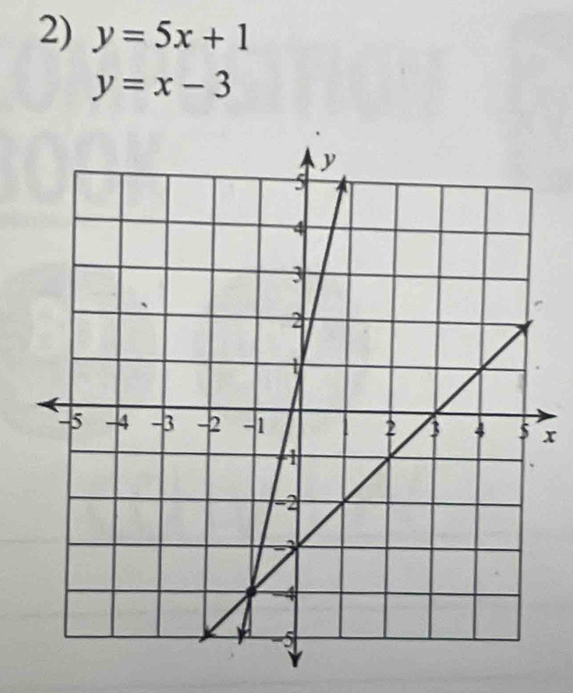 y=5x+1
y=x-3
x