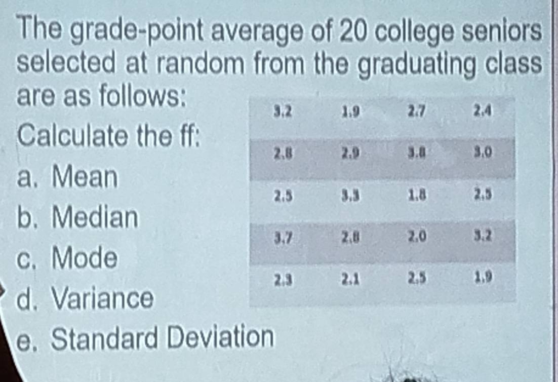 The grade-point average of 20 college seniors
selected at random from the graduating class 
are as follows:
Calculate the ff:
a. Mean
b. Median
c. Mode
d. Variance
e.Standard Deviation