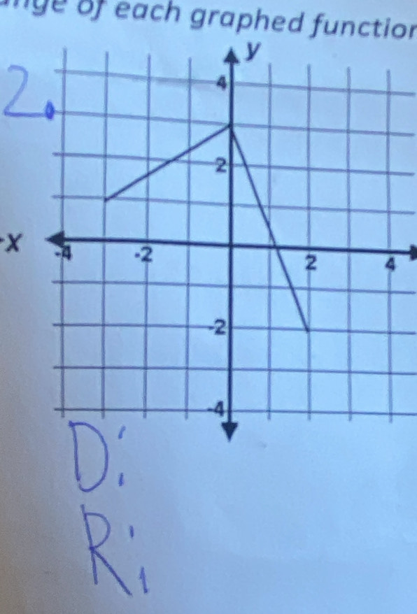 ge of each graphed function
x