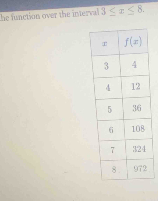 he function over the interval 3≤ x≤ 8.