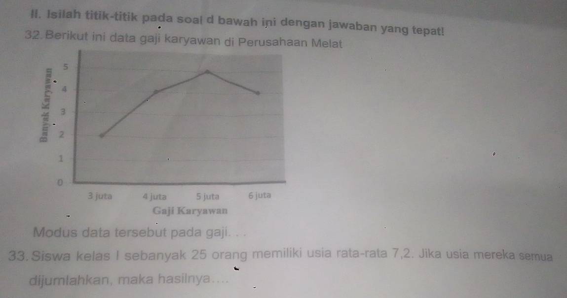 ll. Isilah titik-titik pada soal d bawah ini dengan jawaban yang tepat! 
32. Berikut ini data gaji karyawan di Perusahaan Melat
5
、
4
3
2
1
0
3 juta 4 juta 5 juta 6 juta 
Gaji Karyawan 
Modus data tersebut pada gaji. . . 
33. Siswa kelas I sebanyak 25 orang memiliki usia rata-rata 7, 2. Jika usia mereka semua 
dijumlahkan, maka hasilnya....