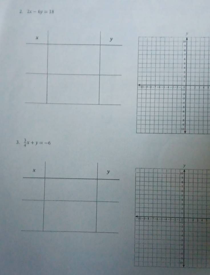 2x-6y=18
5
3.  3/4 x+y=-6
x
y