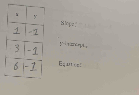 Slope 
y-intercept 
Equation: