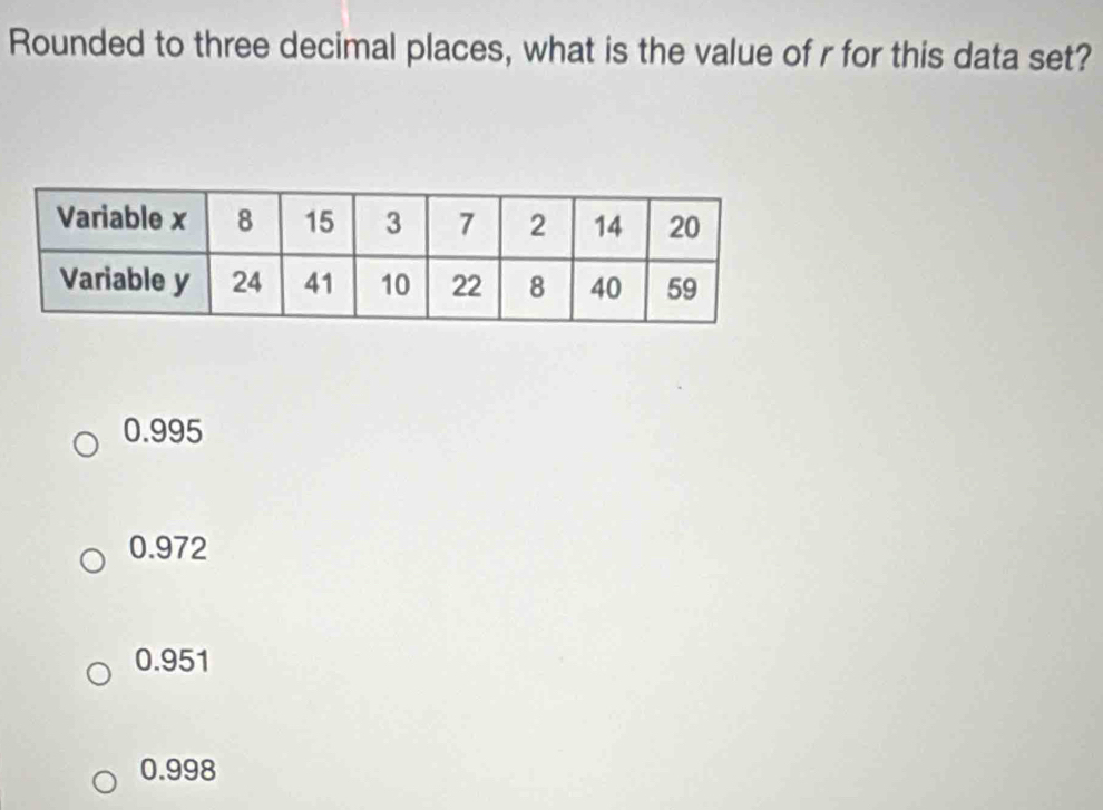 Rounded to three decimal places, what is the value of r for this data set?
0.995
0.972
0.951
0.998