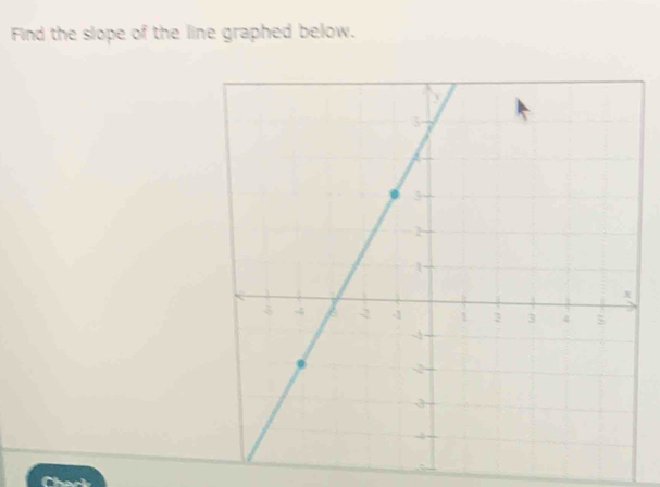 Find the slope of the line graphed below.