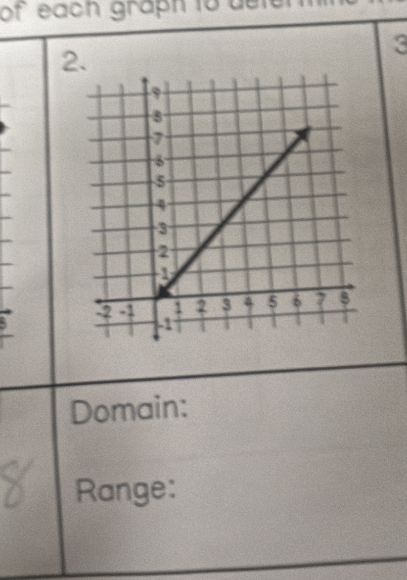 of each graph to dete 
3 
2. 
Domain: 
Range: