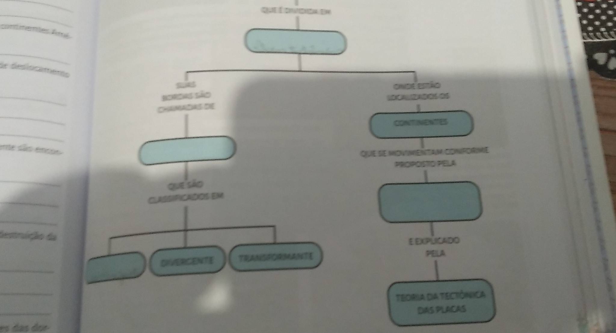 que é dvdea dn 
contmemtés Amé 
_ 
de desioicameno 
onpt emão 
_ 
Boeas São 

_ 
CHAMADAS DIE 
CONTINENTES 
_ 
eme dão enco 
Que sie ndviMentaM CDnfORMe 
PROIPOISTO: PELA 
_ 
QUE SAD 
_ 
CLASSIFICADOS EM 
_ 
destrição da 
E EXPLICADO 
DIVERCENTE TRANSFORMANTE 
PELA 
_ 
_ 
Teoria da TEctônica 
_ 
DIAS PLACAS 
es dás doº