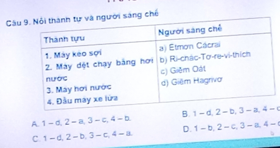 Cầu áng chế
B.
A. 1-a,2-a,3-c,4-b.
D. 1-b,2-c,3-a,4-c
C. 1-d,2-b,3-c,4-a.