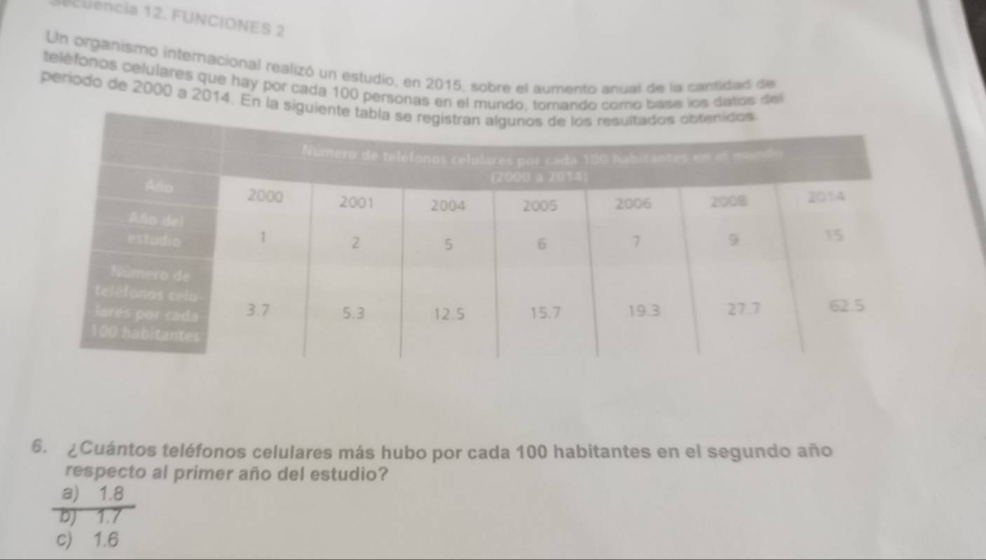 Secuencia 12. FUNCIONES 2
Un organismo internacional realizó un estudio, en 2015, sobre el aumento anual de la cantidad de
teléfonos celulares que hay por cada 100 personas en el mundo, tomando como base los datos del
periodo de 2000 a 2014. En la sig
6. ¿Cuántos teléfonos celulares más hubo por cada 100 habitantes en el segundo año
respecto al primer año del estudio?
a) 1.8
b) 1.7
c) 1.6