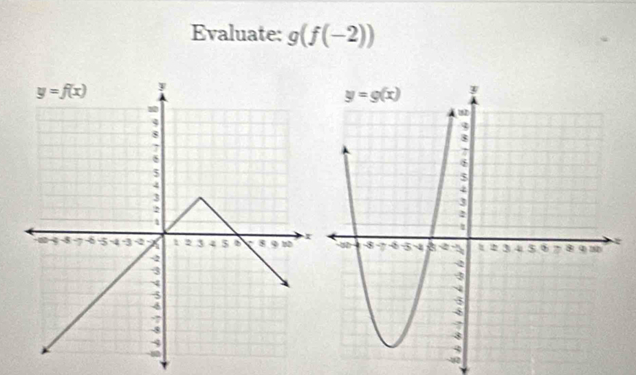 Evaluate: g(f(-2))
-40