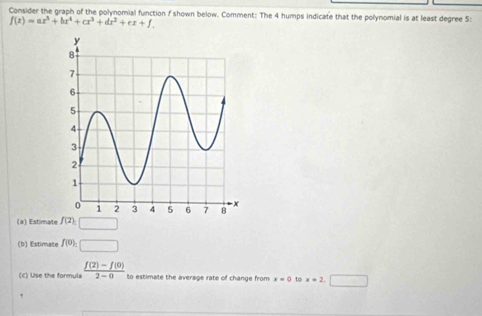 Consider the graph of the polynomial function f shown below. Comment: The 4 humps indicate that the polynomial is at least degree 5:
f(x)=ax^5+bx^4+cx^3+dx^2+ex+f. 
(a) Estimate f(2)_:
(b) Estimate f(0)_2 □ 
(c) Use the formula  (f(2)-f(0))/2-0  to estimate the average rate of change from x=0 to x=2,