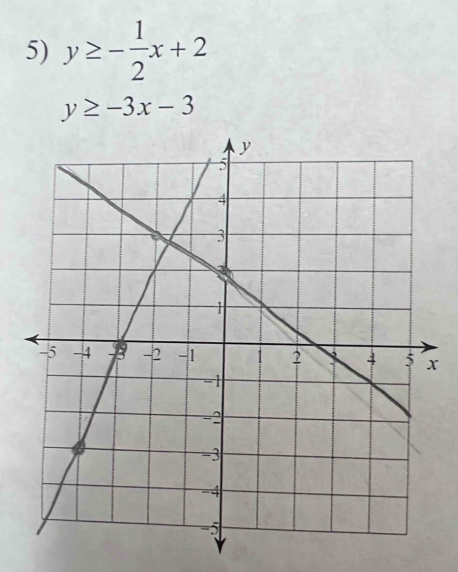 y≥ - 1/2 x+2
y≥ -3x-3