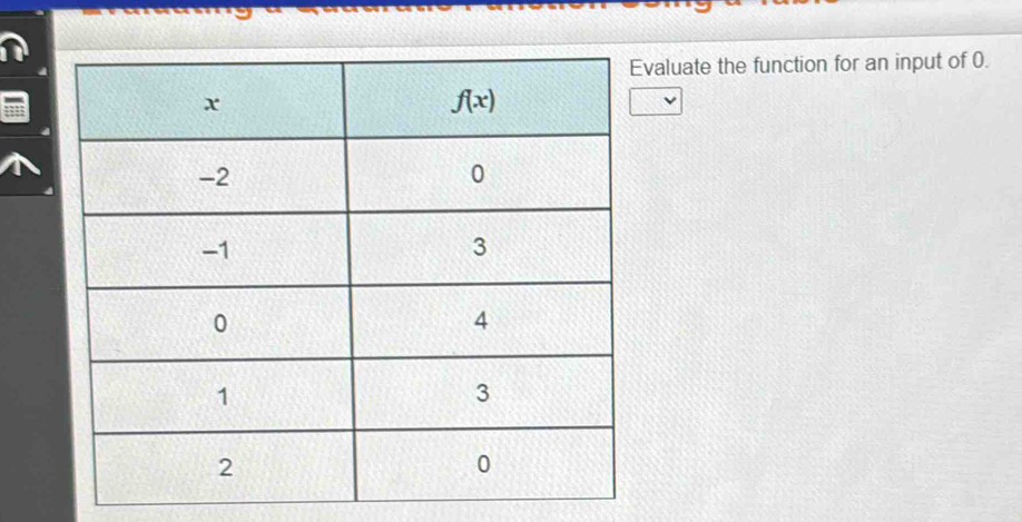 valuate the function for an input of 0.