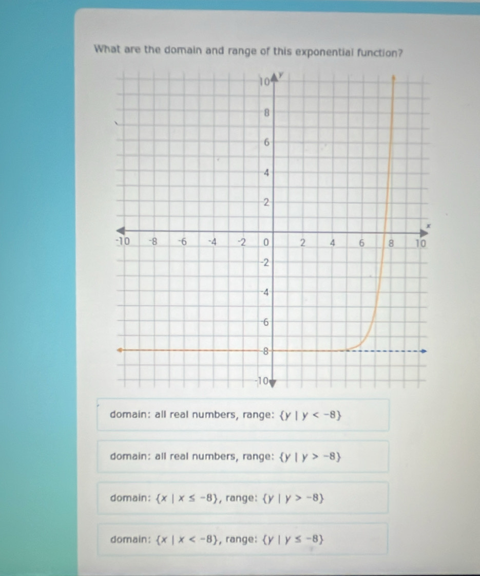 What are the domain and range of this exponential function?
domain: all real numbers, range:  y|y
domain: all real numbers, range:  y|y>-8
domain:  x|x≤ -8 , range:  y|y>-8
domain:  x|x , range:  y|y≤ -8