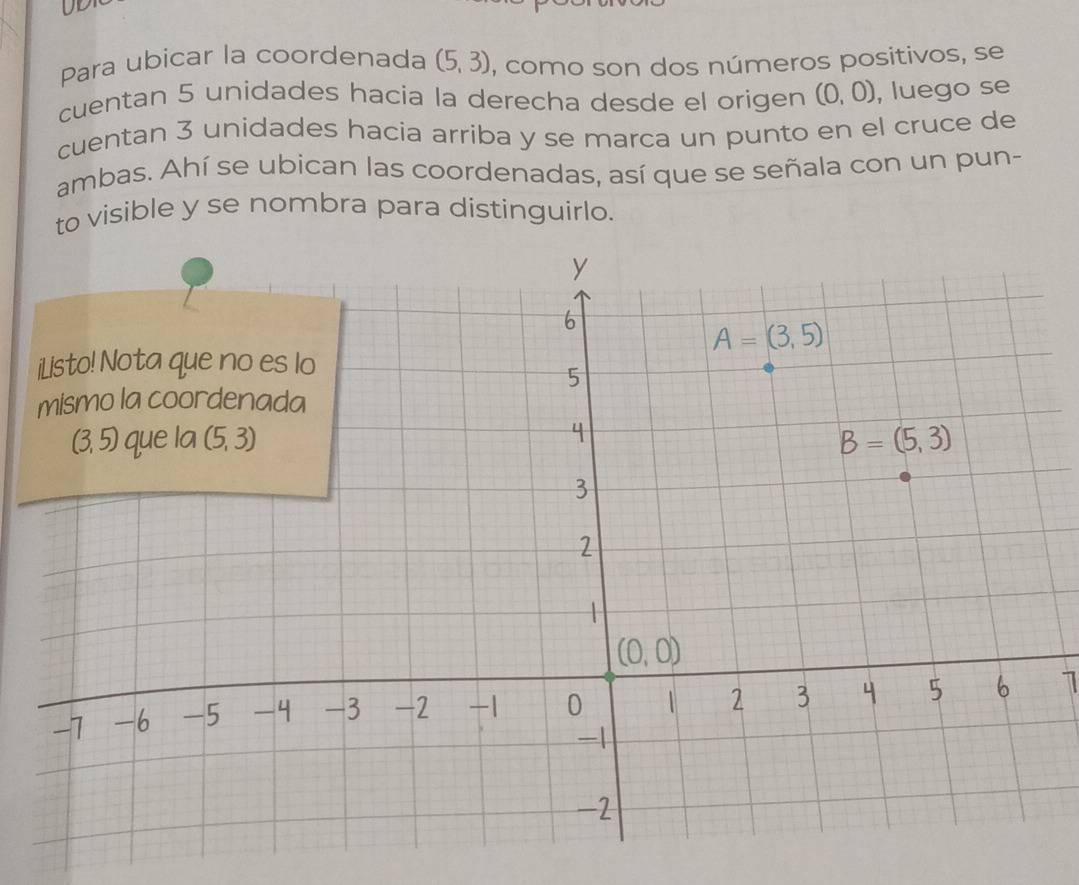 Para ubicar la coordenada (5,3) , como son dos números positivos, se
cuentan 5 unidades hacia la derecha desde el origen (0,0) , luego se
cuentan 3 unidades hacia arriba y se marca un punto en el cruce de
ambas. Ahí se ubican las coordenadas, así que se señala con un pun-
to visible y se nombra para distinguirlo.
1