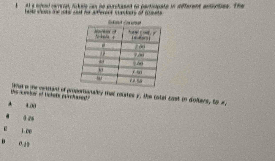 at a esheal camival, tckels can he purshased to participate in different acserities. The
hahis shonws the batal cast for different humbers of Uckets 
hat m the constant of propertionality that relates y, the total cost in dollers, to x,
ths aumber of tickets purchased?
A 1.010
1.00
D 0.10