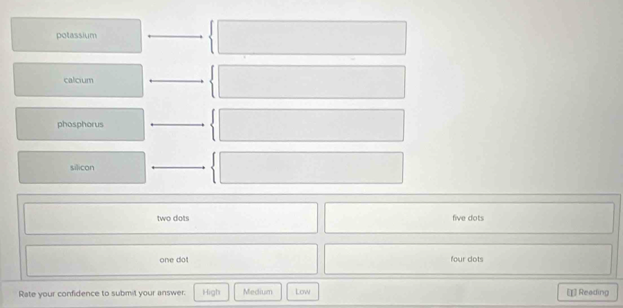 potassium
calcium
phosphorus
silicon
two dots five dots
one dot four dots
Rate your confidence to submit your answer. High Medium Low
= Reading