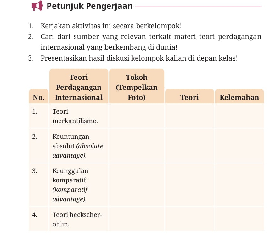 Petunjuk Pengerjaan 
1. Kerjakan aktivitas ini secara berkelompok! 
2. Cari dari sumber yang relevan terkait materi teori perdagangan 
internasional yang berkembang di dunia! 
3. Presentasikan hasil diskusi kelompok kalian di depan kelas!