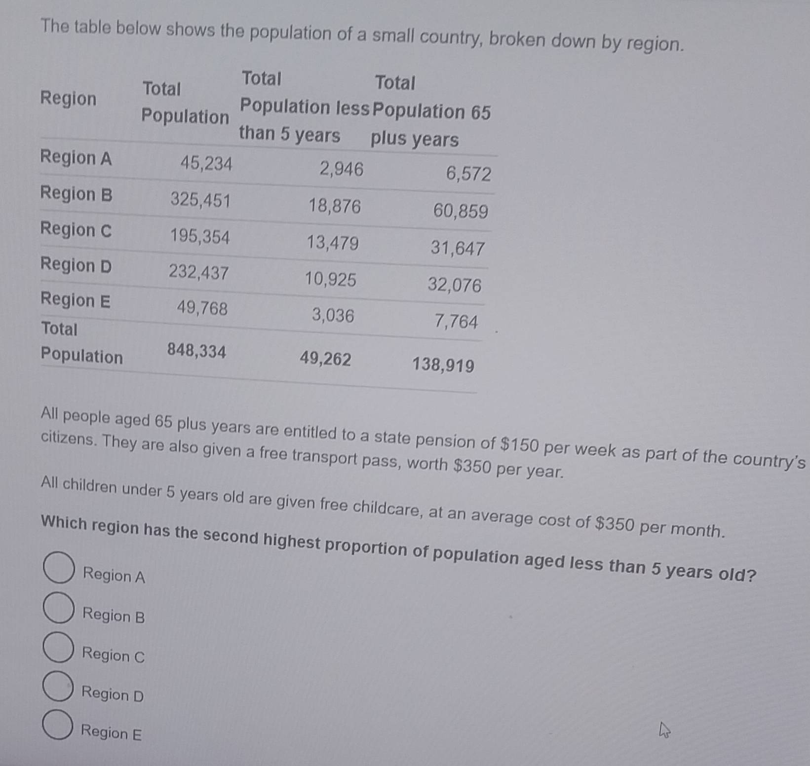 Solved: The table below shows the population of a small country, broken ...