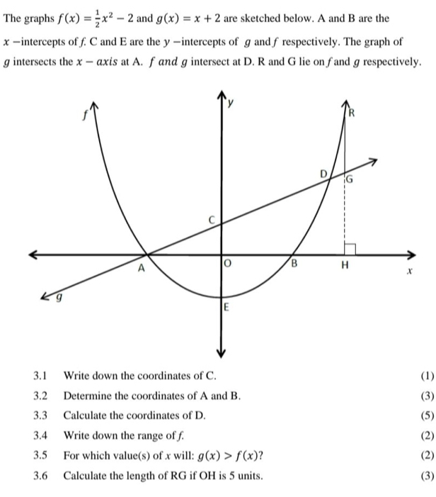 The graphs f(x)= 1/2 x^2-2 and g(x)=x+2 are sketched below. A and B are the
x -intercepts of f. C and E are the y —intercepts of g and f respectively. The graph of
g intersects the x − axis at A. f and g intersect at D. R and G lie on fand g respectively.
3.1 Write down the coordinates of C. (1)
3.2 Determine the coordinates of A and B. (3)
3.3 Calculate the coordinates of D. (5)
3.4 Write down the range of f. (2)
3.5 For which value(s) of x will: g(x)>f(x) (2)
3.6 Calculate the length of RG if OH is 5 units. (3)