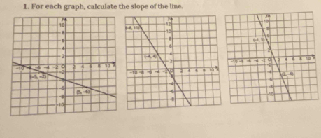 For each graph, calculate the slope of the line.