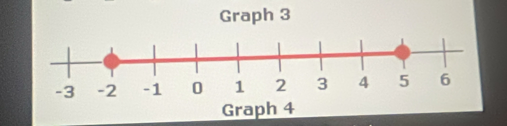 Graph 3 
Graph 4