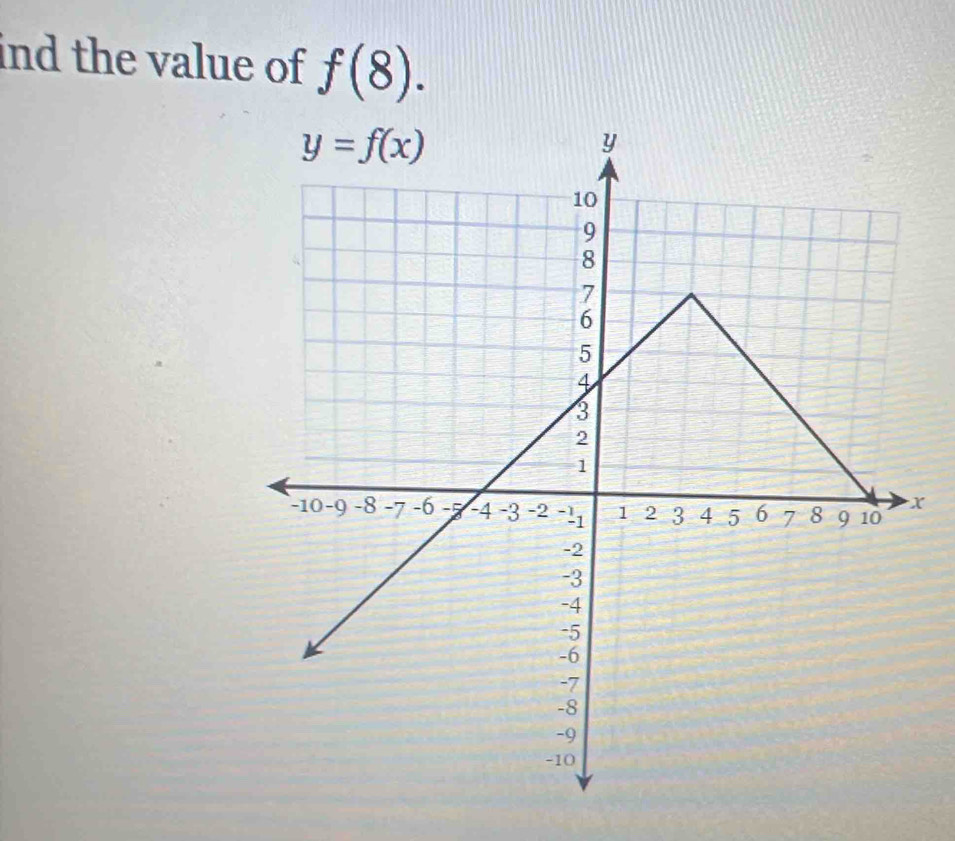 ind the value of f(8).
X