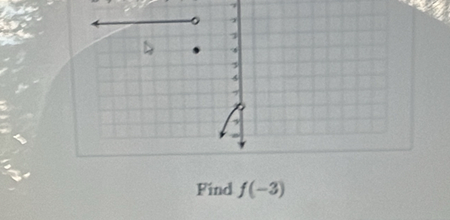 Find f(-3)