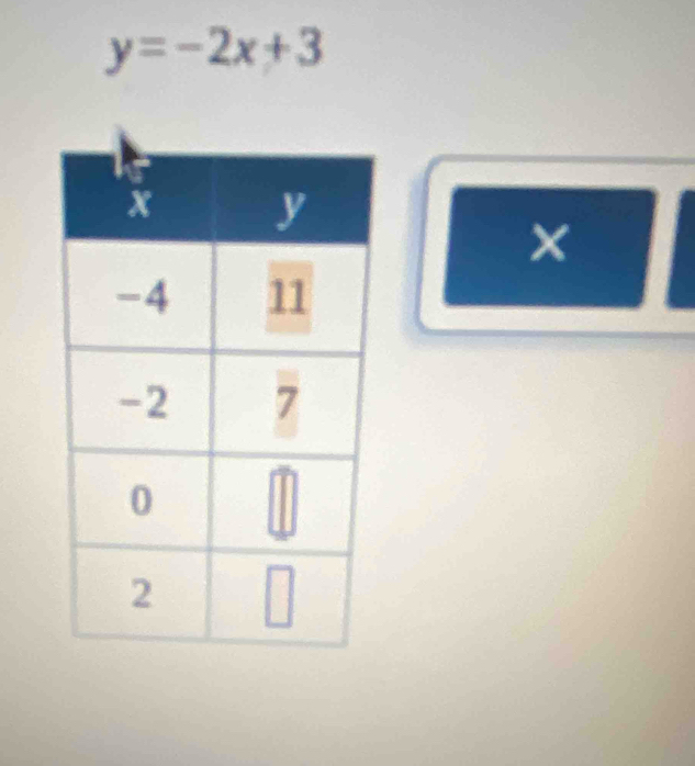 y=-2x+3
×