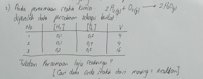 Pada percamaan reakn kimia 2H_2(g)+O_2(g)to 2H_2O(g)
dipecrolich dala percoboon relagai beilul?
Tuliston Persamaan laju reakringa?
[ Cari dulu orde reakn dai moving? Realtan]