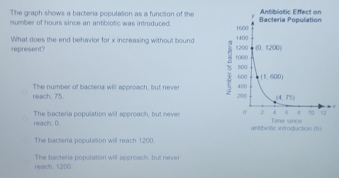 The graph shows a bacteria population as a function of the
number of hours since an antibiotic was introduced. 
What does the end behavior for x increasing without bound 
represent?
The number of bacteria will approach, but never 
reach, 75.
The bacteria population will approach, but never
reach, 0.
The bacteria population will reach 1200.
The bacteria population will approach, but never
reach. 1200.