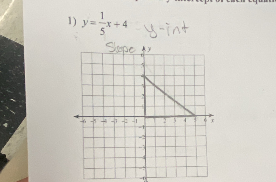 y= 1/5 x+4
-6