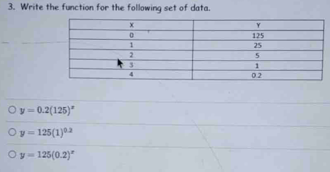 Write the function for the following set of data.
y=0.2(125)^x
y=125(1)^0.2
y=125(0.2)^x