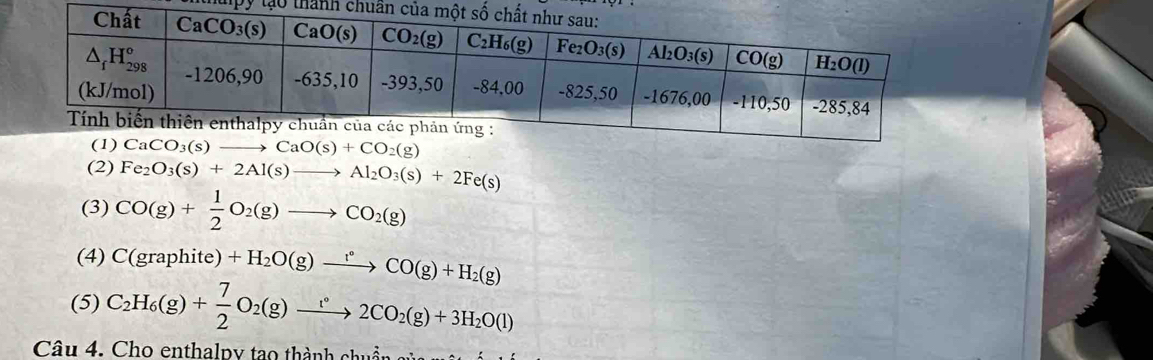 thupy lạo thành 
(2) Fe_2O_3(s)+2Al(s)to Al_2O_3(s)+2Fe(s)
(3) CO(g)+ 1/2 O_2(g)to CO_2(g)
(4) C(graphite)+H_2O(g)xrightarrow r°CO(g)+H_2(g)
(5) C_2H_6(g)+ 7/2 O_2(g)xrightarrow t°2CO_2(g)+3H_2O(l)
Câu 4. Cho enthalpy tạo thành chuc