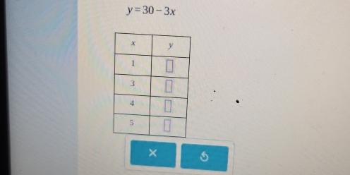 y=30-3x
× 6