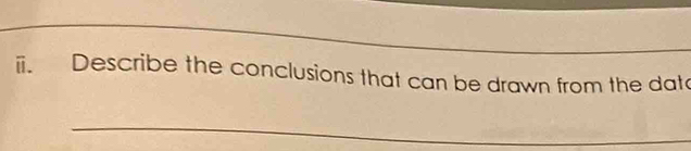 Describe the conclusions that can be drawn from the dat