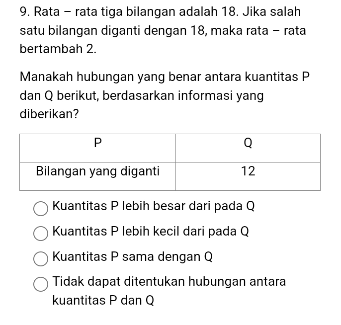 Rata - rata tiga bilangan adalah 18. Jika salah
satu bilangan diganti dengan 18, maka rata - rata
bertambah 2.
Manakah hubungan yang benar antara kuantitas P
dan Q berikut, berdasarkan informasi yang
diberikan?
Kuantitas P lebih besar dari pada Q
Kuantitas P lebih kecil dari pada Q
Kuantitas P sama dengan Q
Tidak dapat ditentukan hubungan antara
kuantitas P dan Q