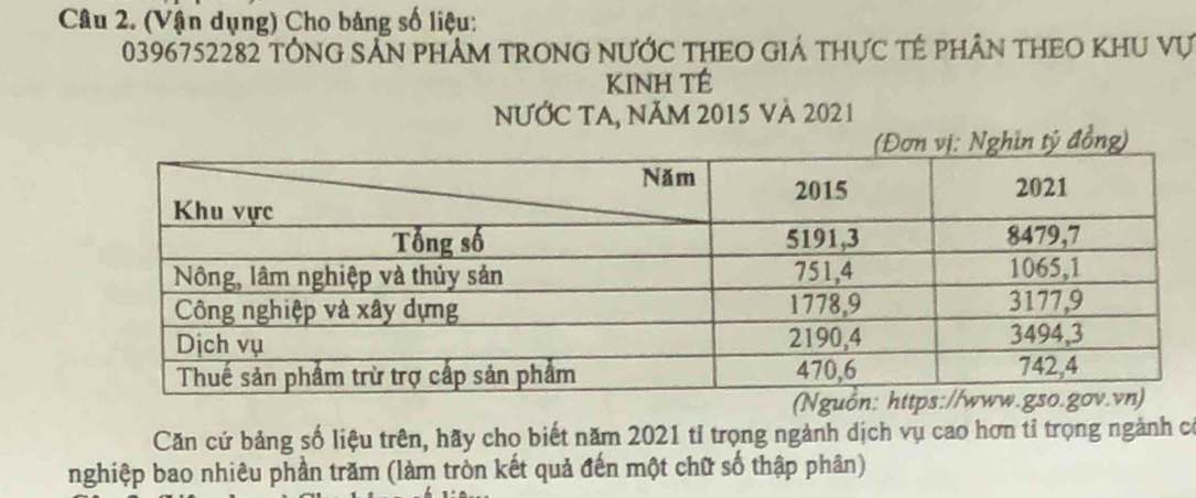 (Vận dụng) Cho bảng số liệu:
0396752282 tÔNG SẢN PHAM TRONG NƯỚC THEO GIá thực TÊ phâN THEO KHU Vự 
KINH TÉ 
NƯỚC TA, năm 2015 và 2021
Căn cứ bảng số liệu trên, hãy cho biết năm 2021 tỉ trọng ngành dịch vụ cao hơn tỉ trọng ngành có 
nghiệp bao nhiêu phần trăm (làm tròn kết quả đến một chữ số thập phân)